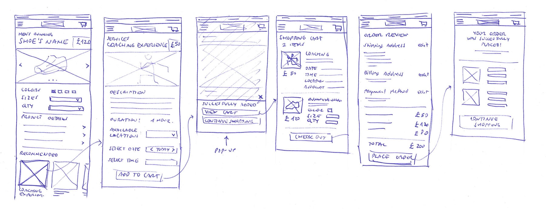 Sketches for the shopper experience